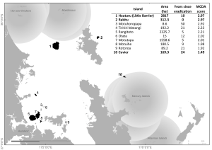 Islands identified in our GIS-Multi criteria decision analysis as sites suited for active seabird restoration following predator eradication.